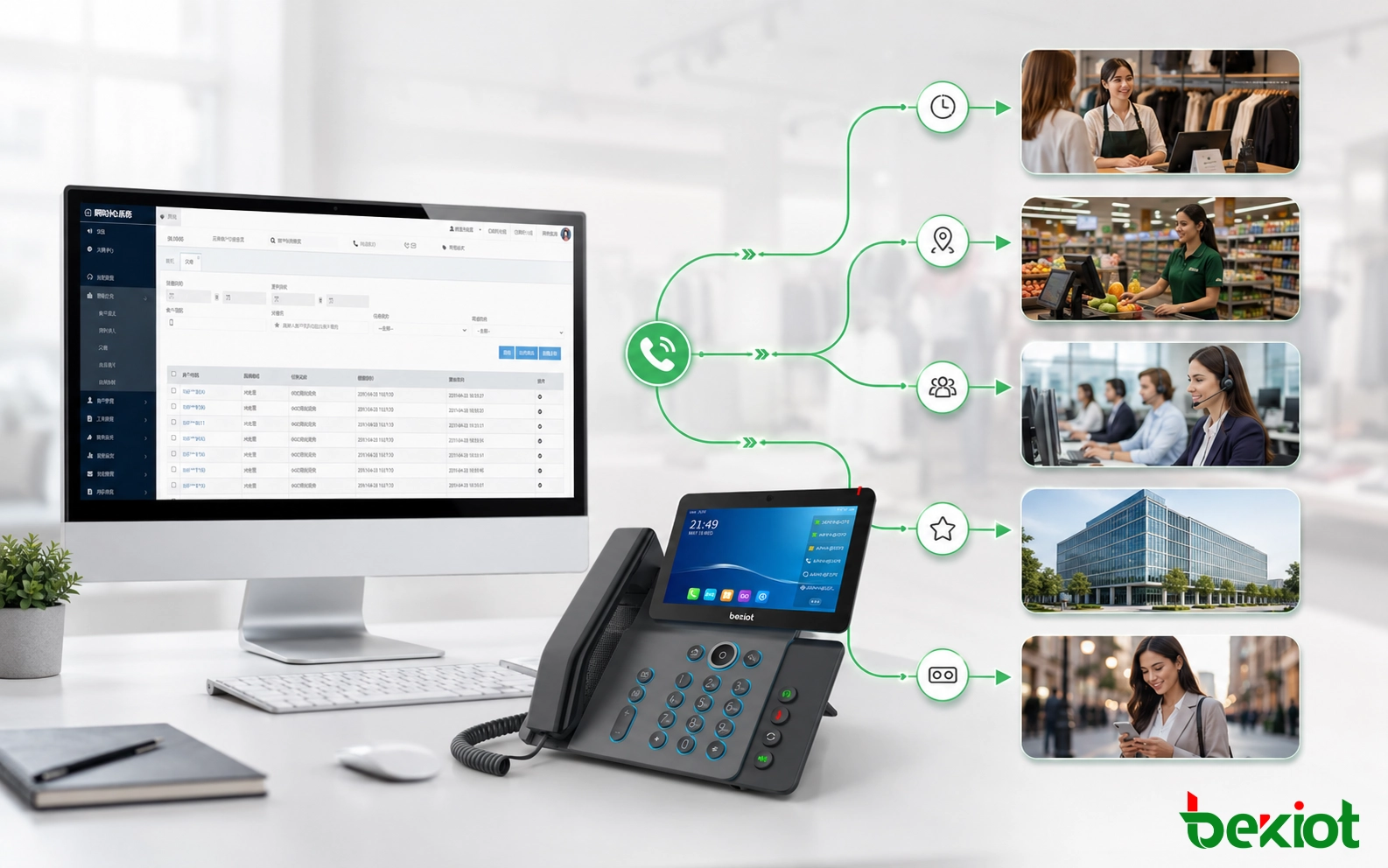 Smart Call Routing