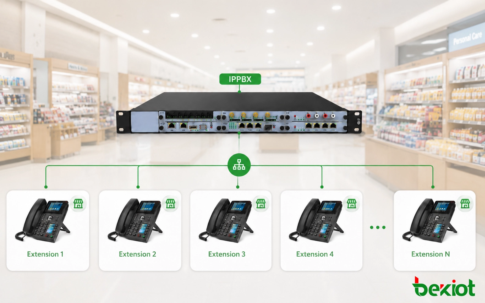 Easy Expansion for New Stores