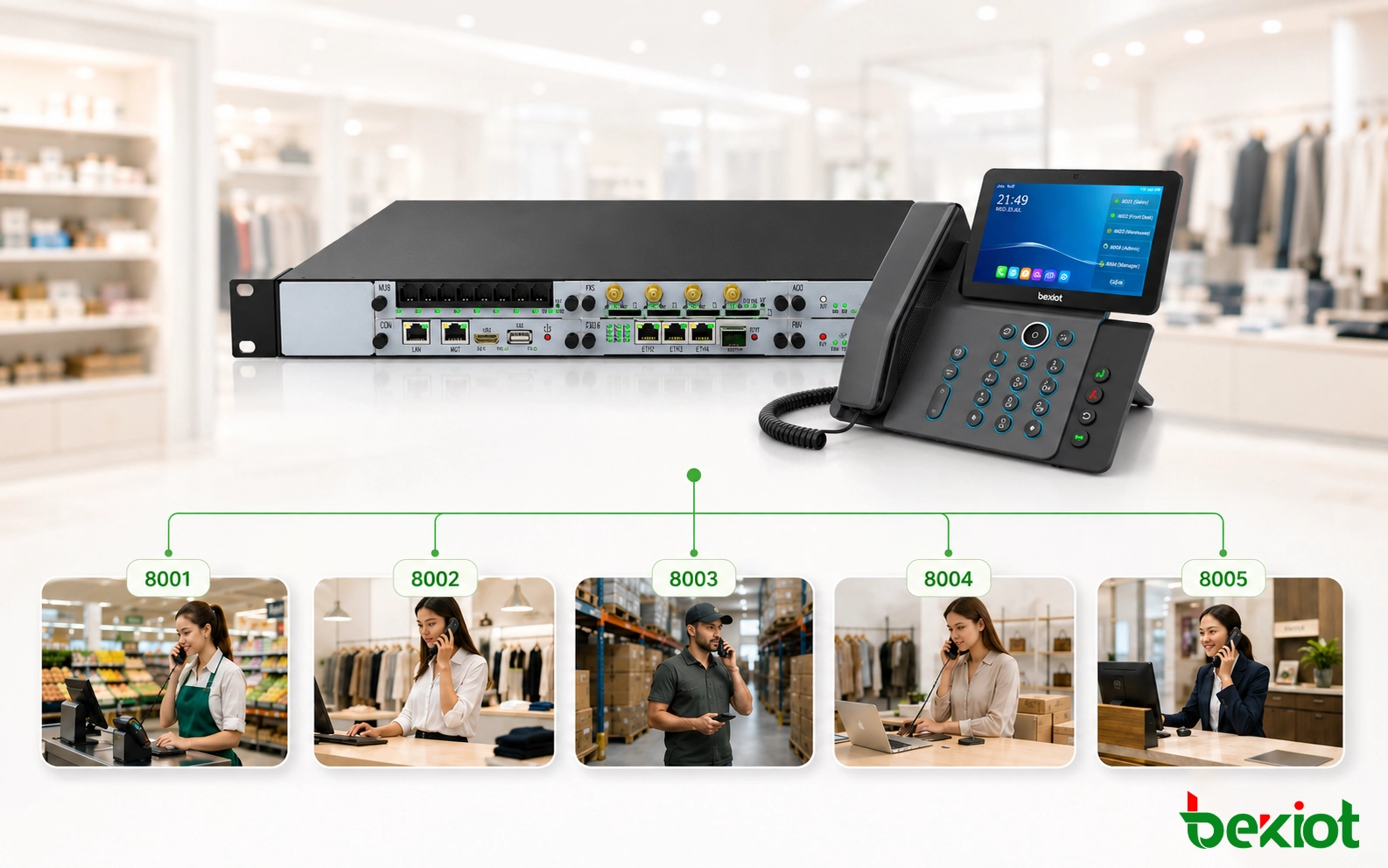 Multi-Branch Store Communication