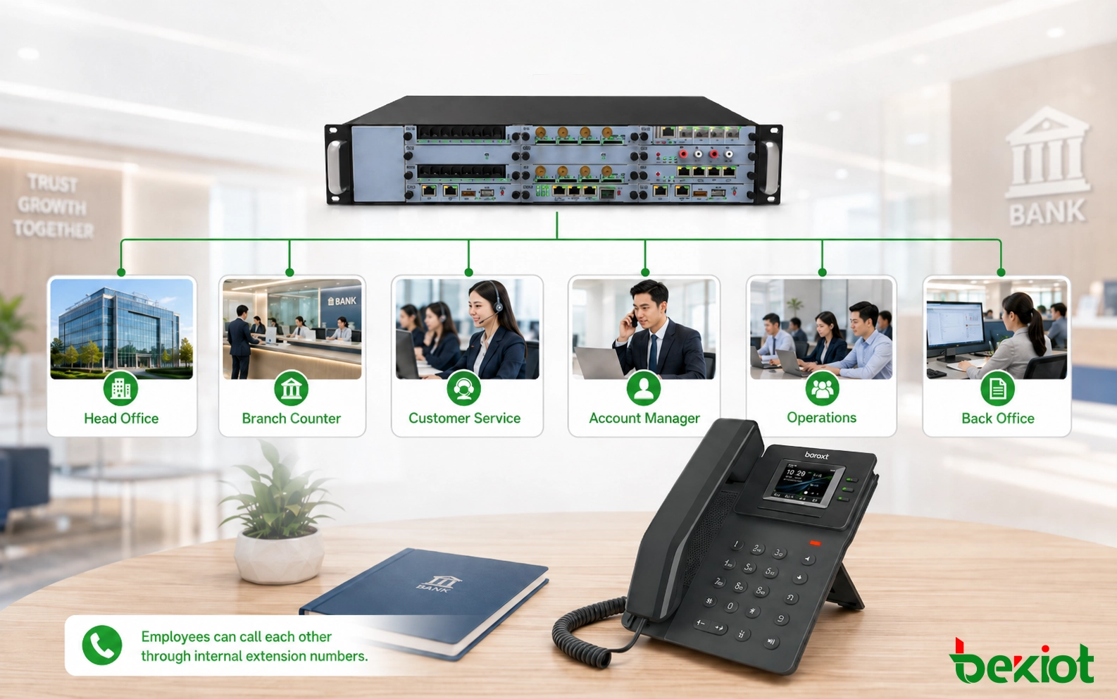 Centralized Extension Management