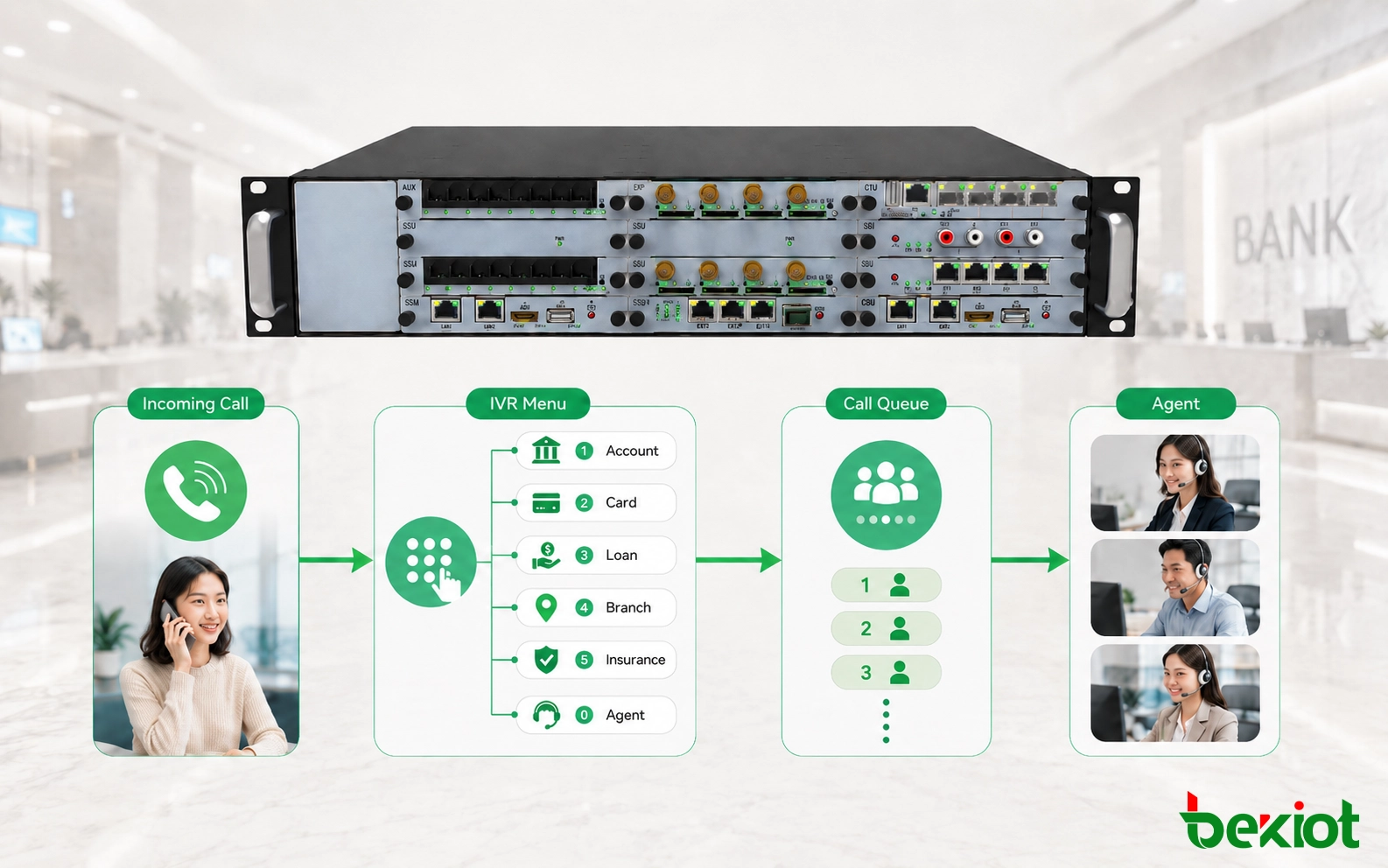 IVR and Call Queue