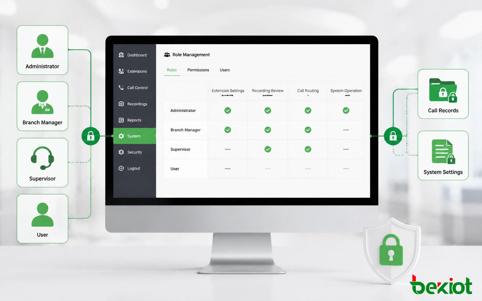 Role-Based Access and Recording Permissions