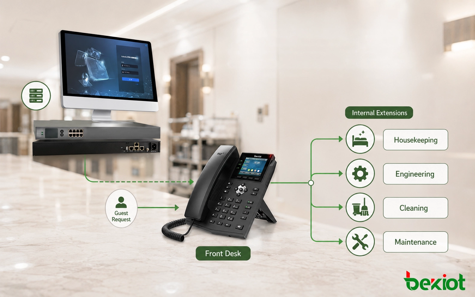 Housekeeping and Maintenance Hotline