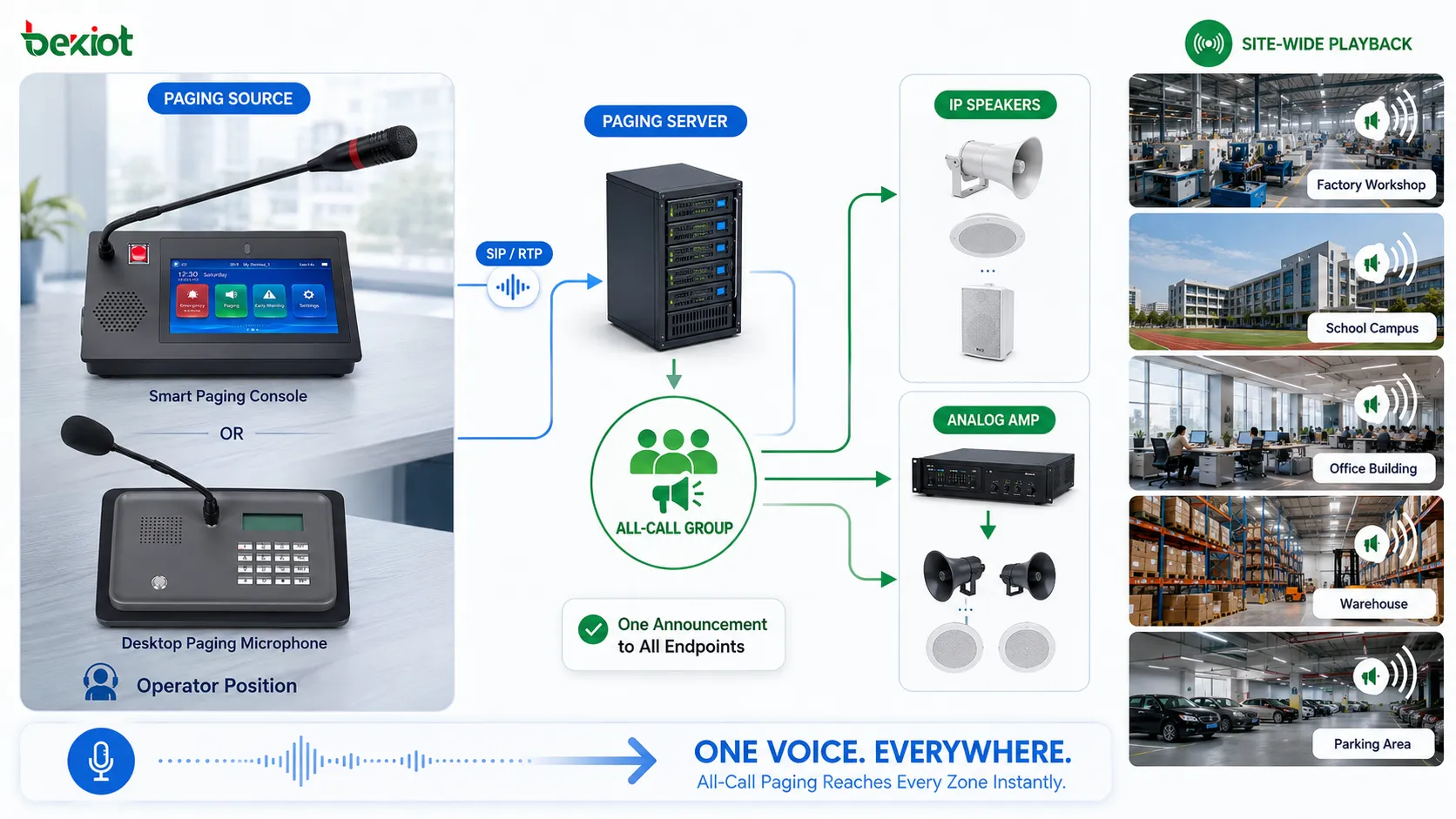 What Is All-Call Paging Used For?