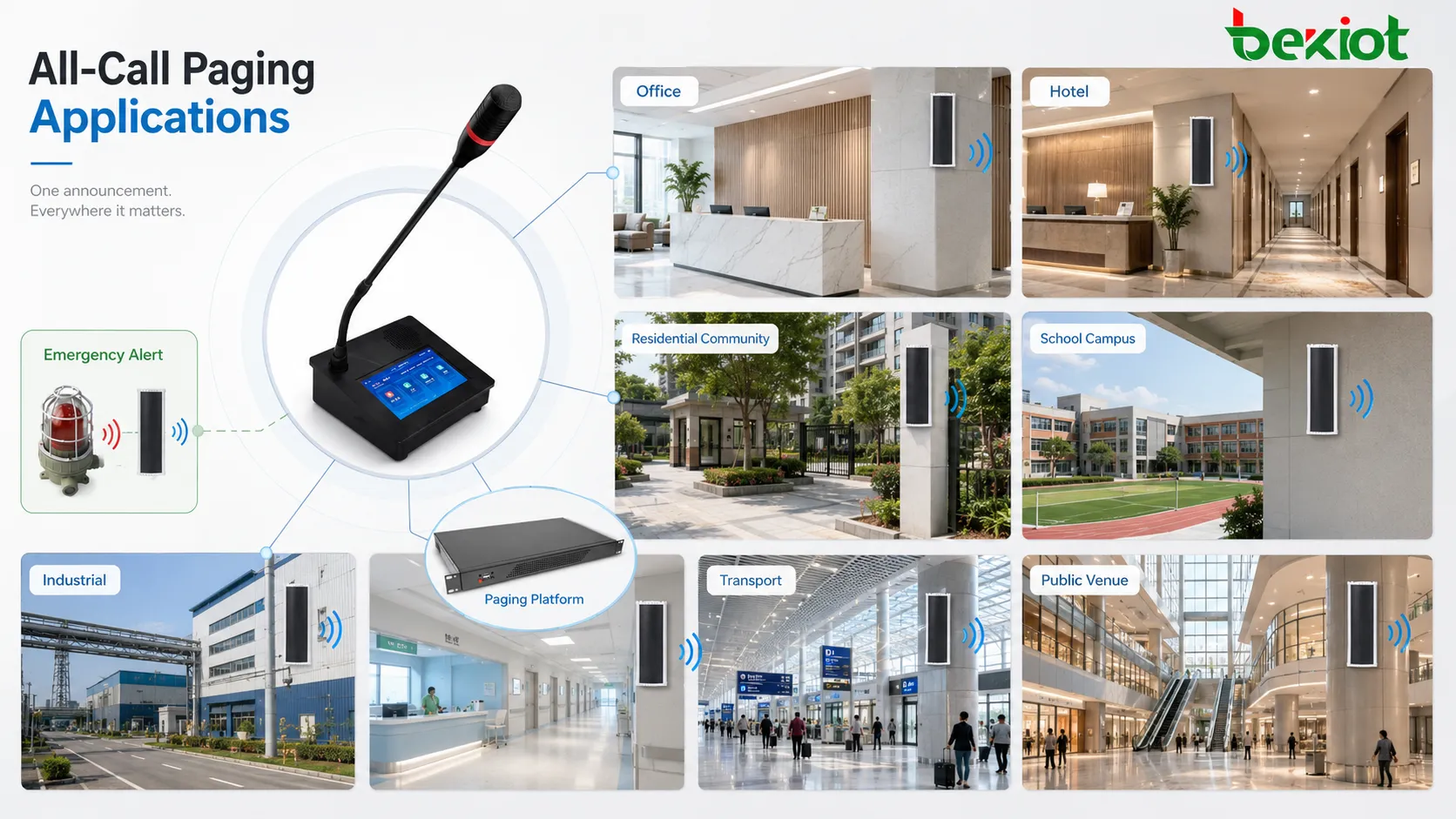 All-Call Paging application scenarios for emergency evacuation industrial plant campus hospital transport station public venue and commercial building