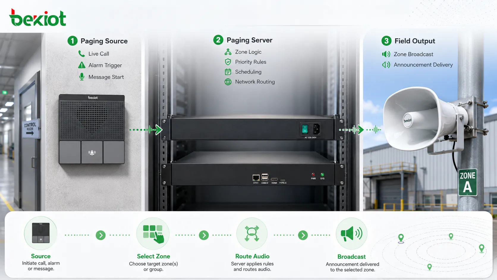 How Does an Industrial Paging System Work?*