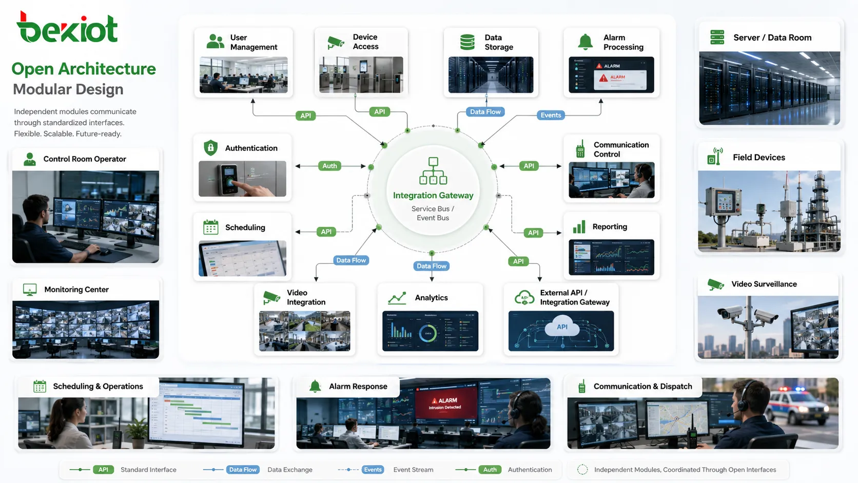 How Does Open Architecture Work?