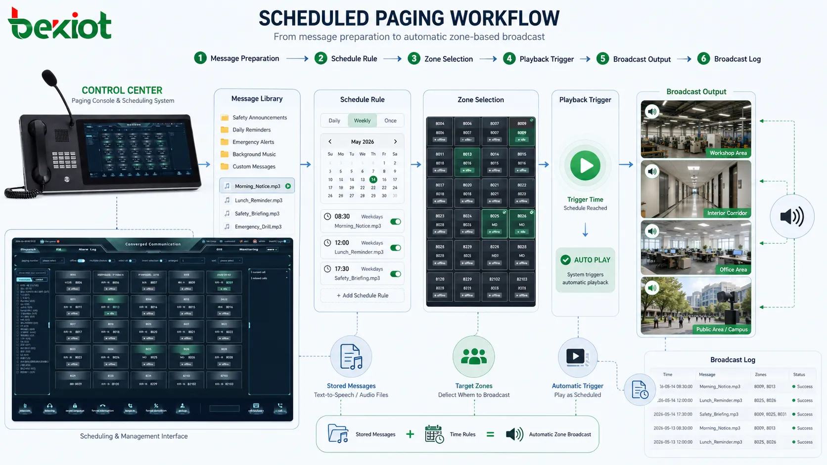 How Does Page Scheduling Work?