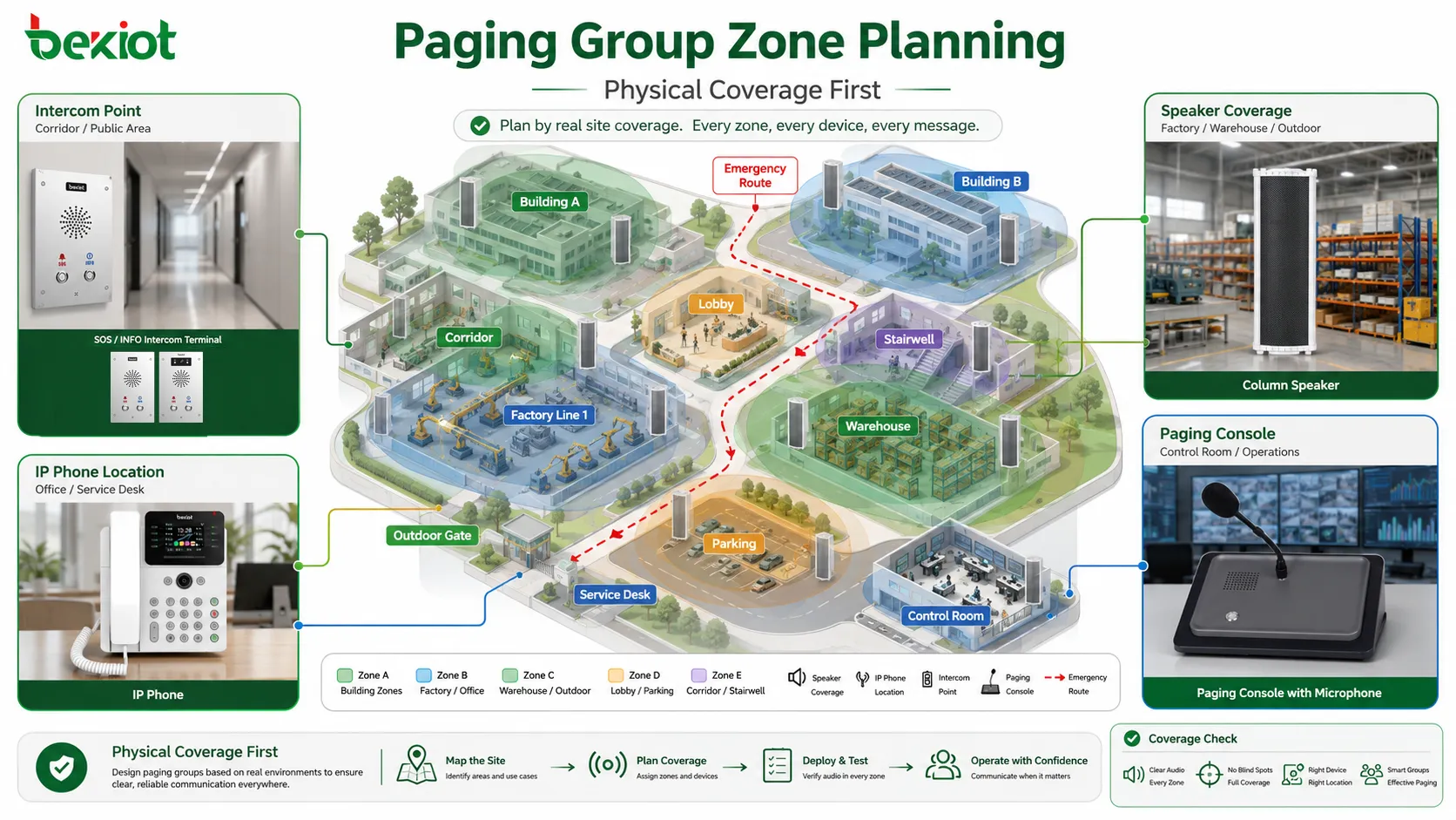 How Should a Paging Group Be Configured?