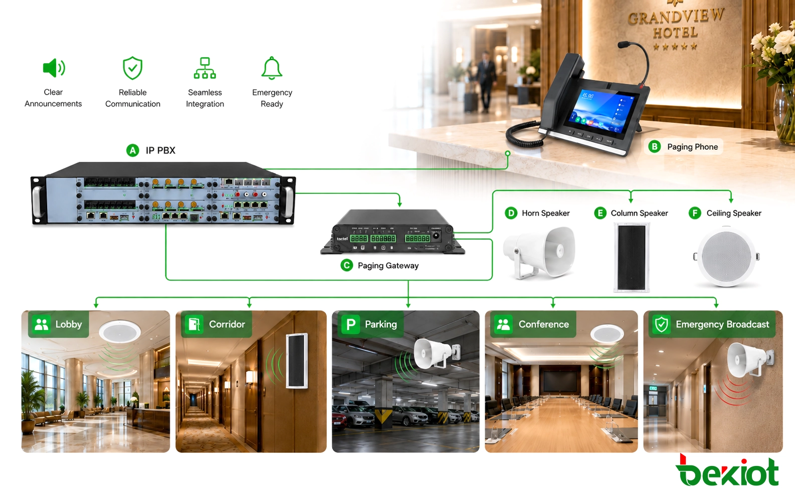 Paging and Public Address Integration