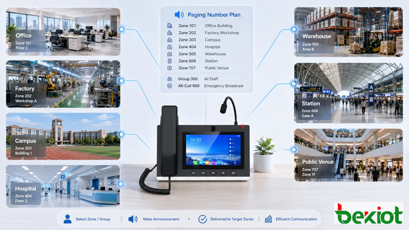 Paging number plan application scenarios for office building factory campus hospital warehouse transport station and public venue zone paging