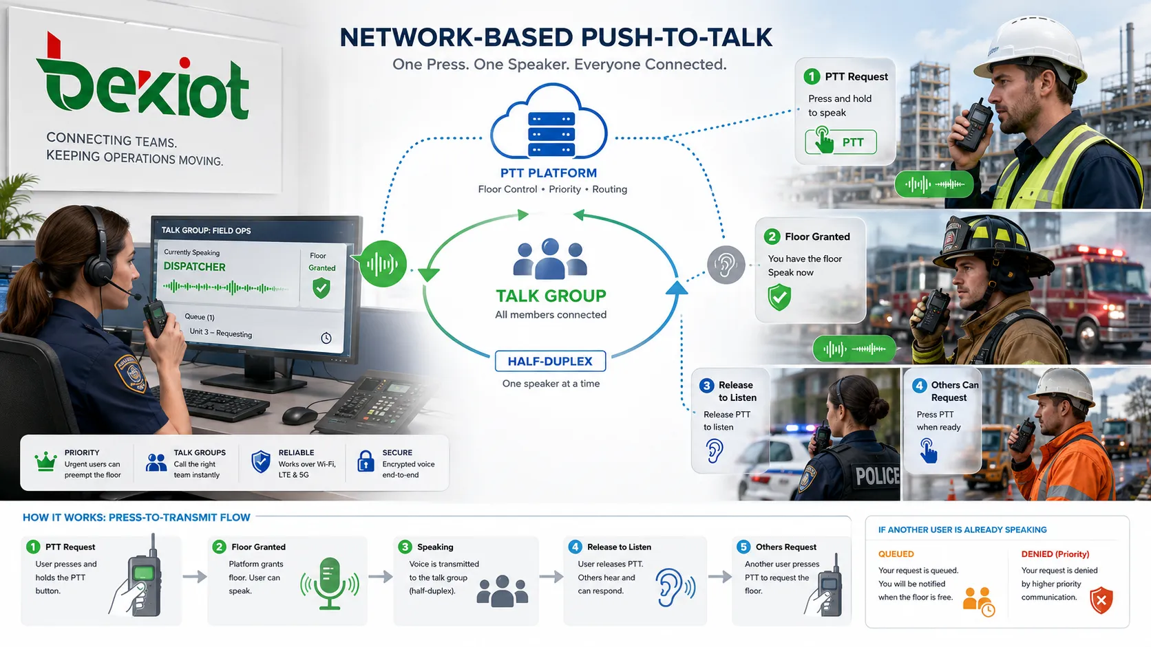 What Is Push-To-Talk Used For?