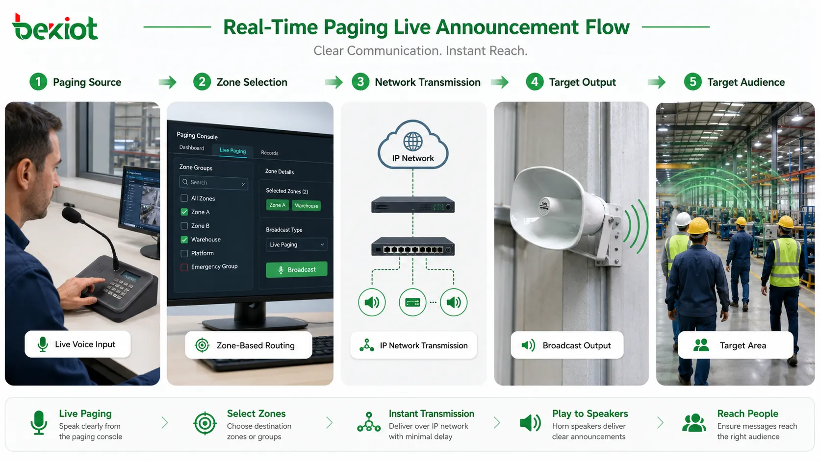 Why Is Real-Time Paging Important?
