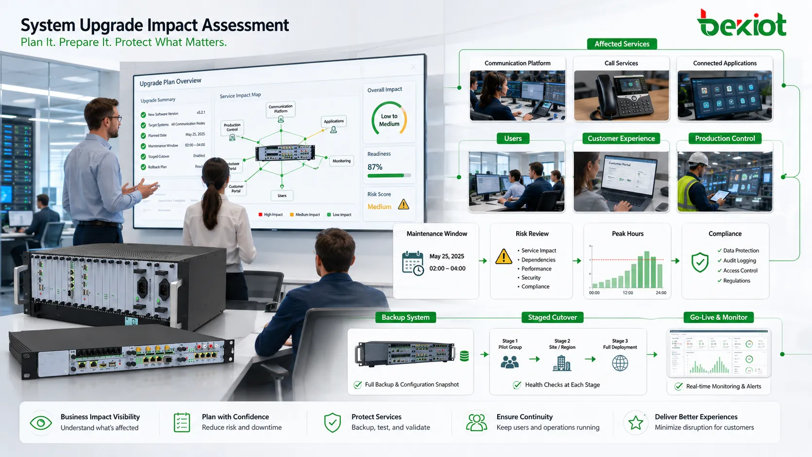 How Should a System Upgrade Be Managed?