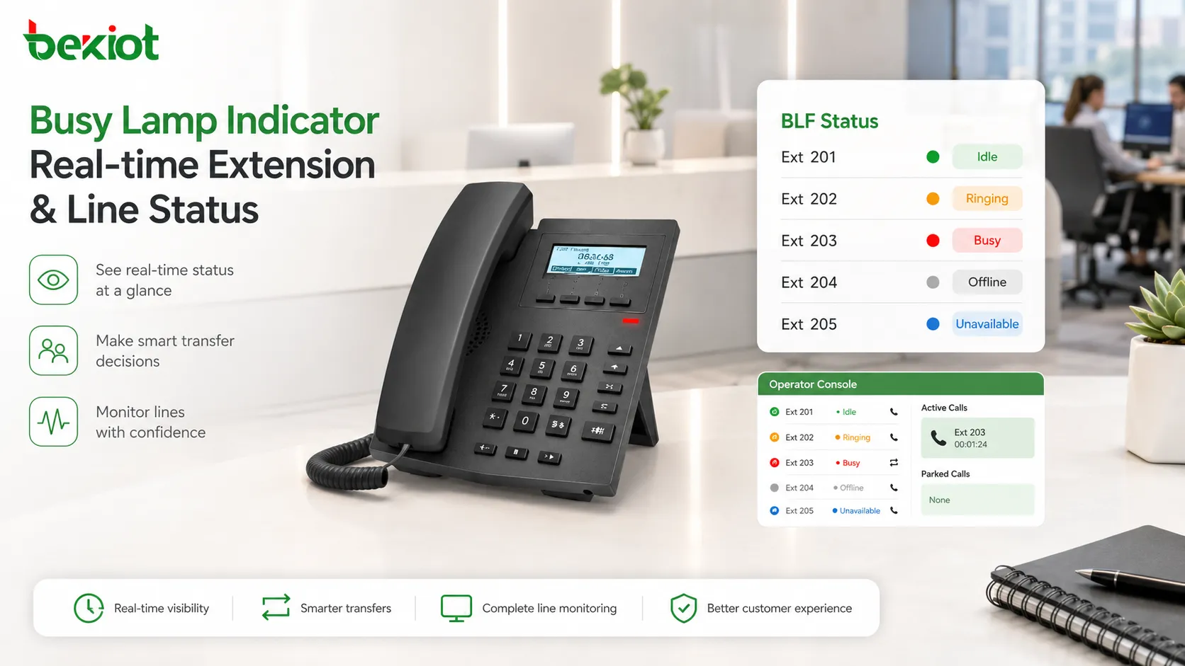 Busy Lamp indicator showing monitored phone extensions with idle ringing busy offline and unavailable status on an IP phone and operator console