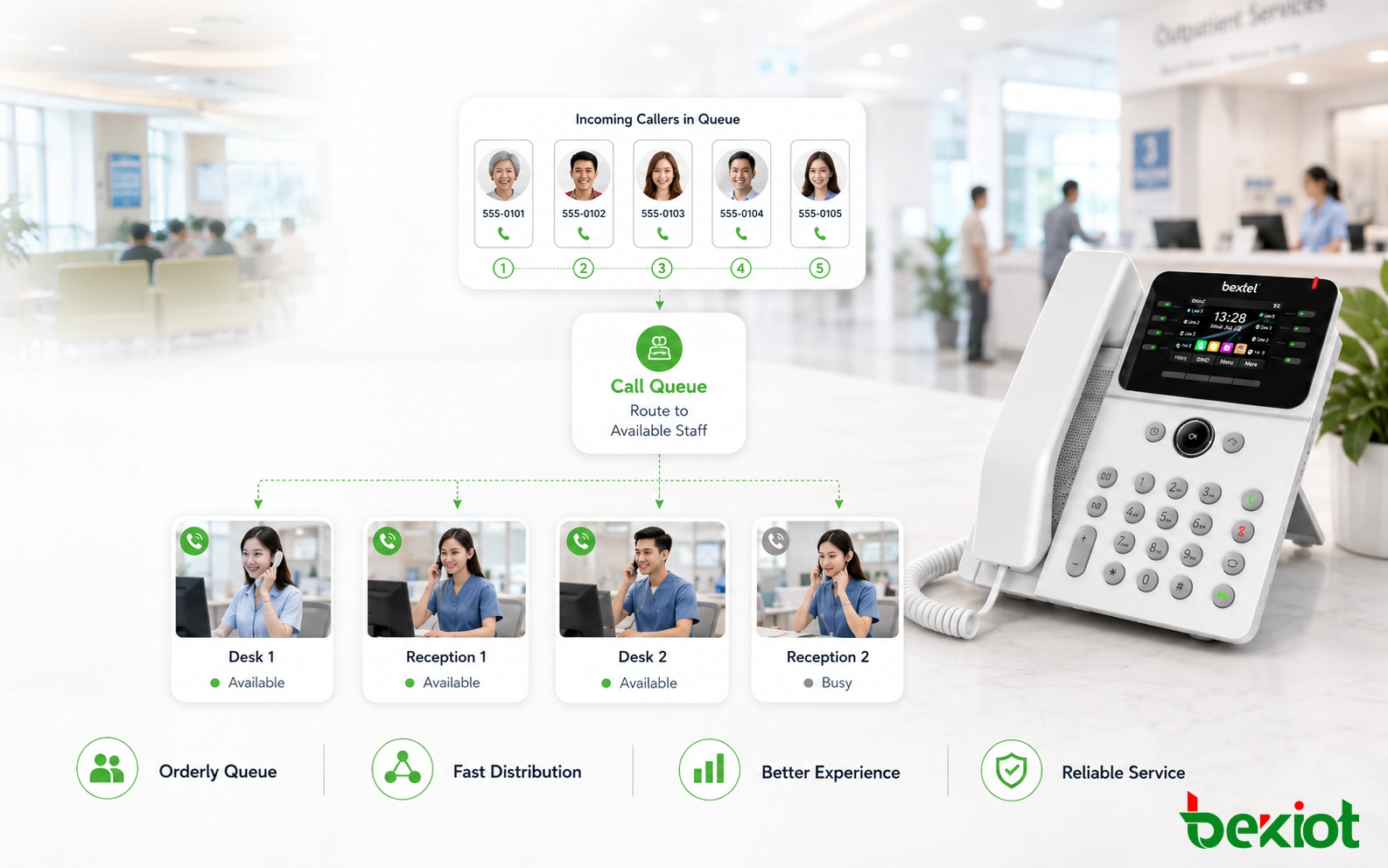 Call Queue for Busy Service Desks
