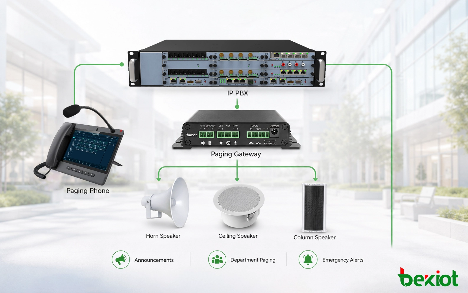 Paging and Broadcast Integration