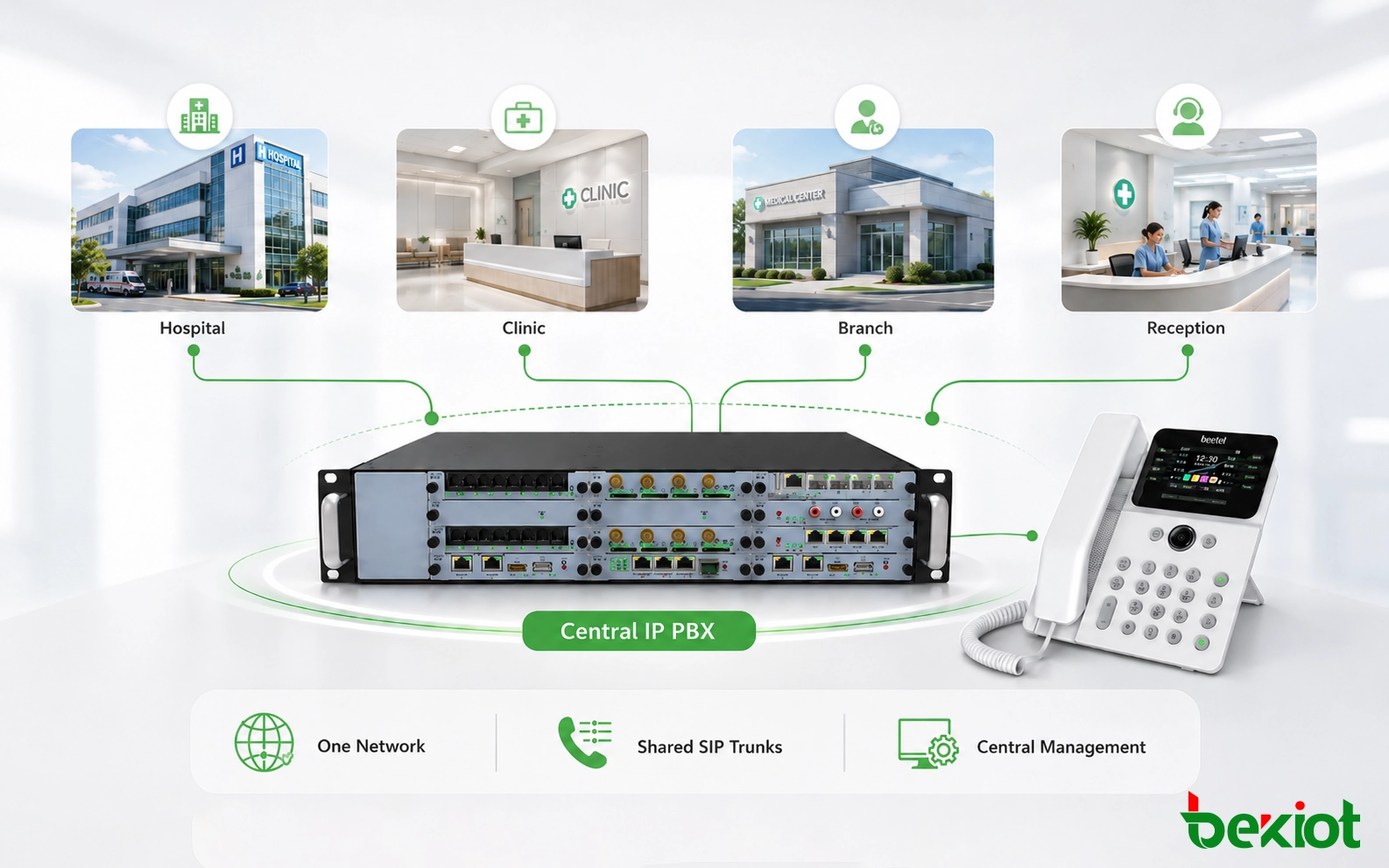 Multi-Site Healthcare Networking