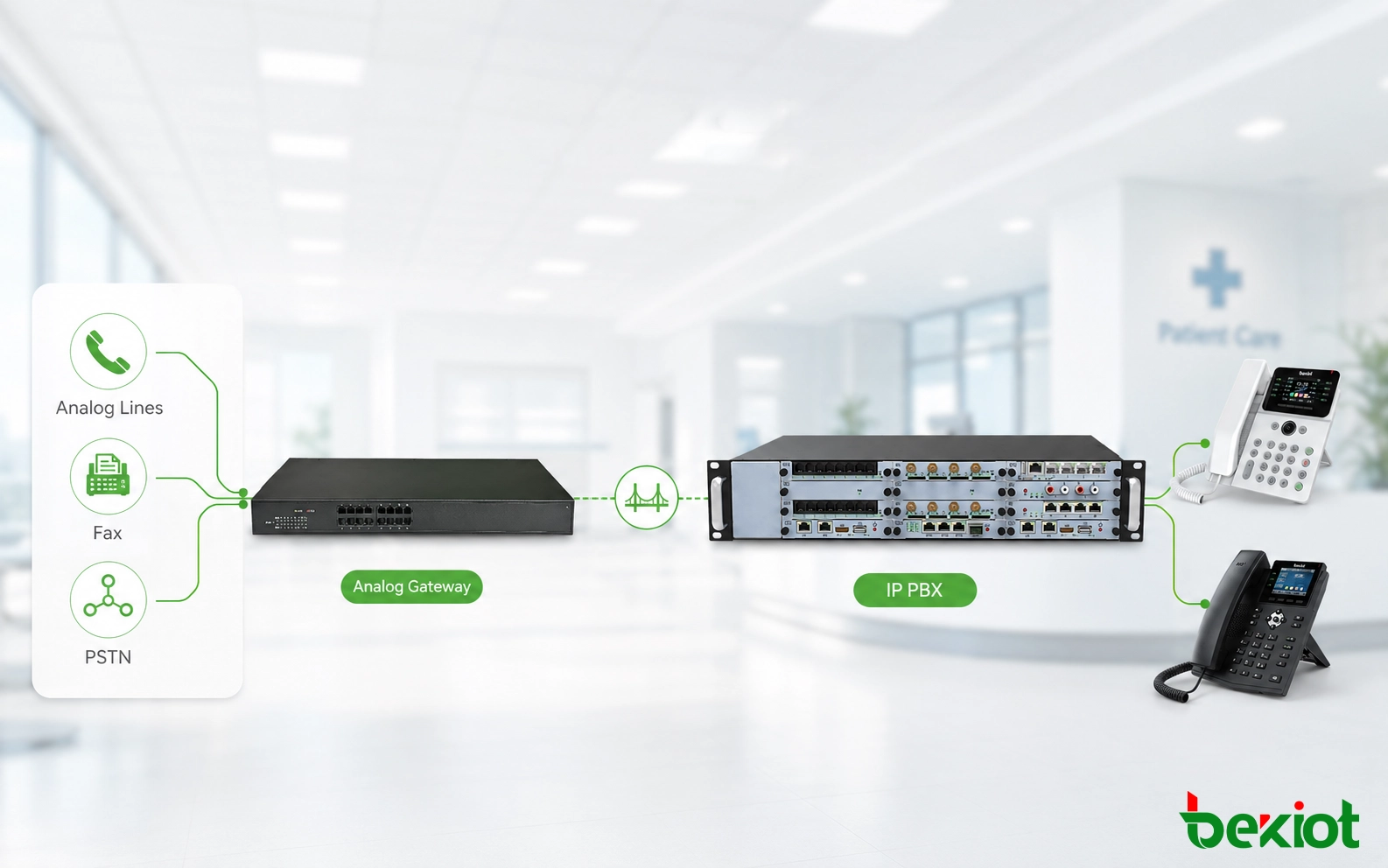 Analog Line and Fax Compatibility