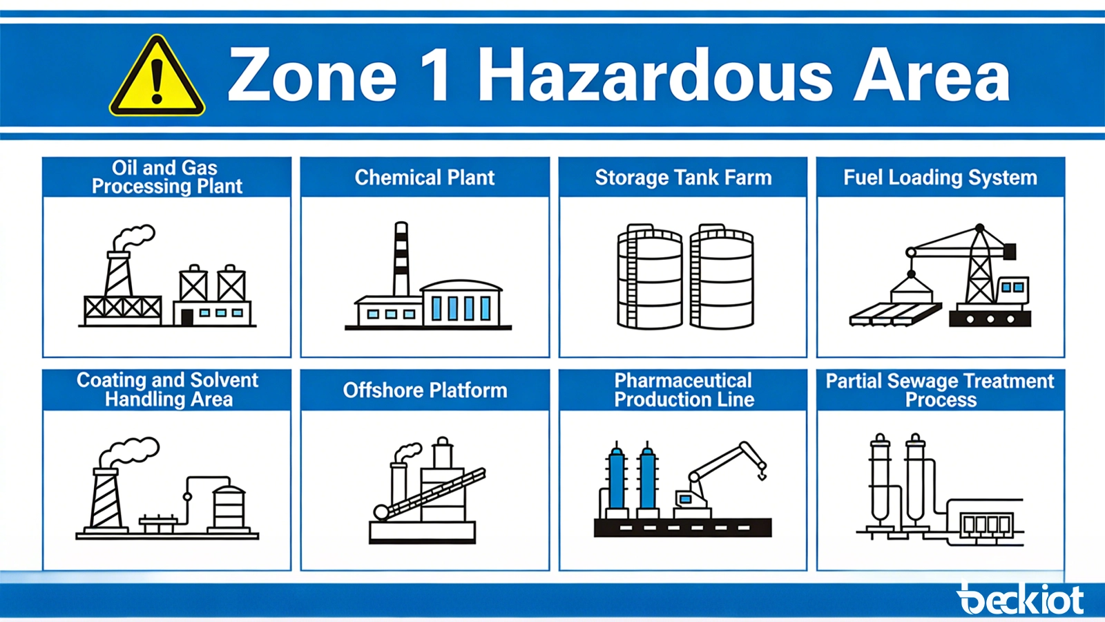 Zone 1 hazardous area example with certified field equipment in an industrial gas environment
