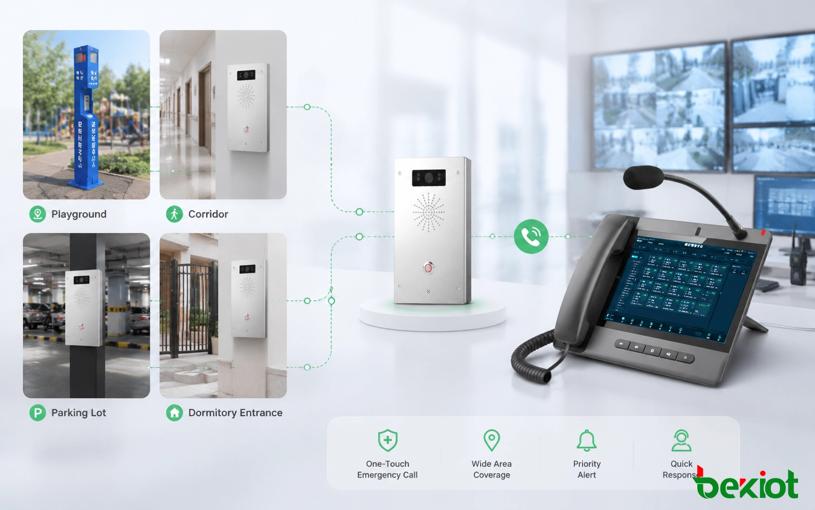 Emergency Call and SOS Access