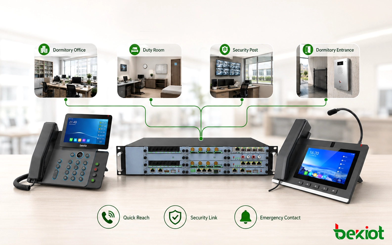 Dormitory and Night Duty Communication