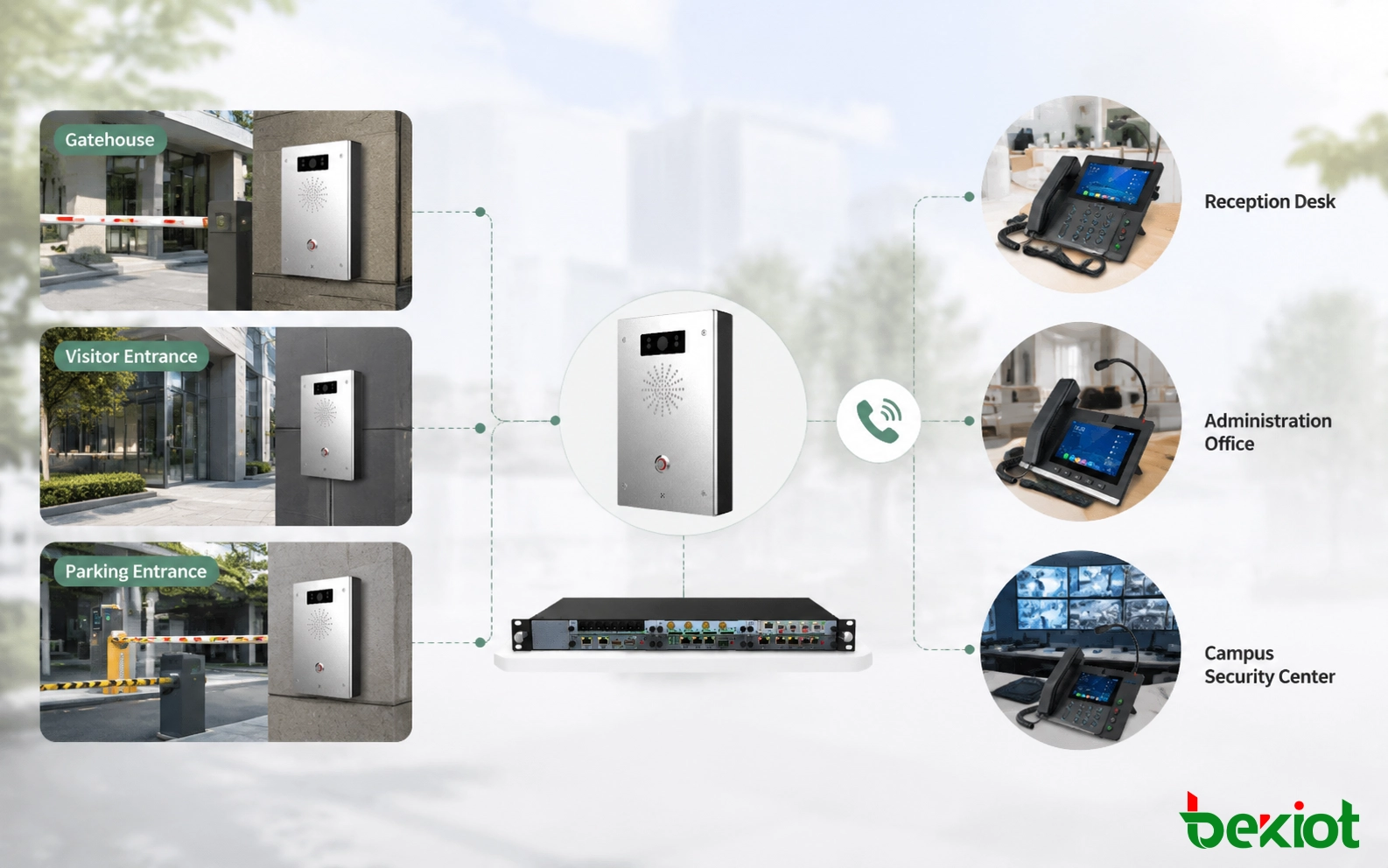 Gate and Visitor Communication