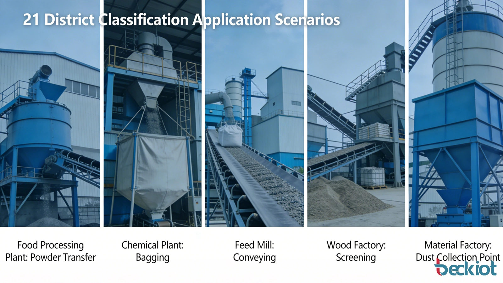 Industrial scenes showing a grain handling line, powder packaging station, and dust collection area where Zone 21 equipment may be required