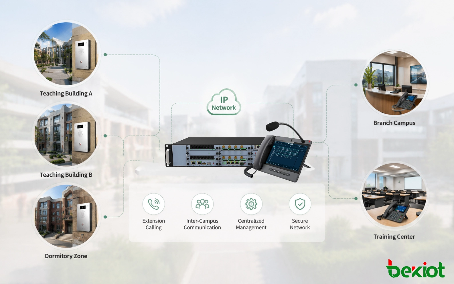 Multi-Building and Multi-Campus Interconnection