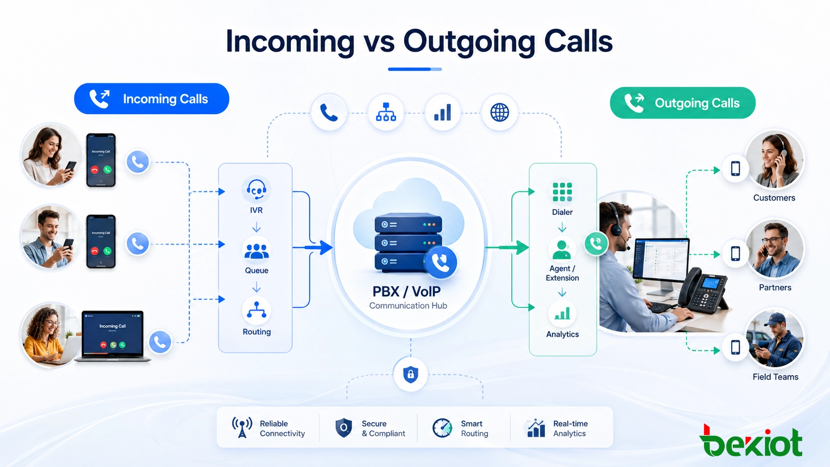 What Is the Difference Between Incoming and Outgoing Calls?
