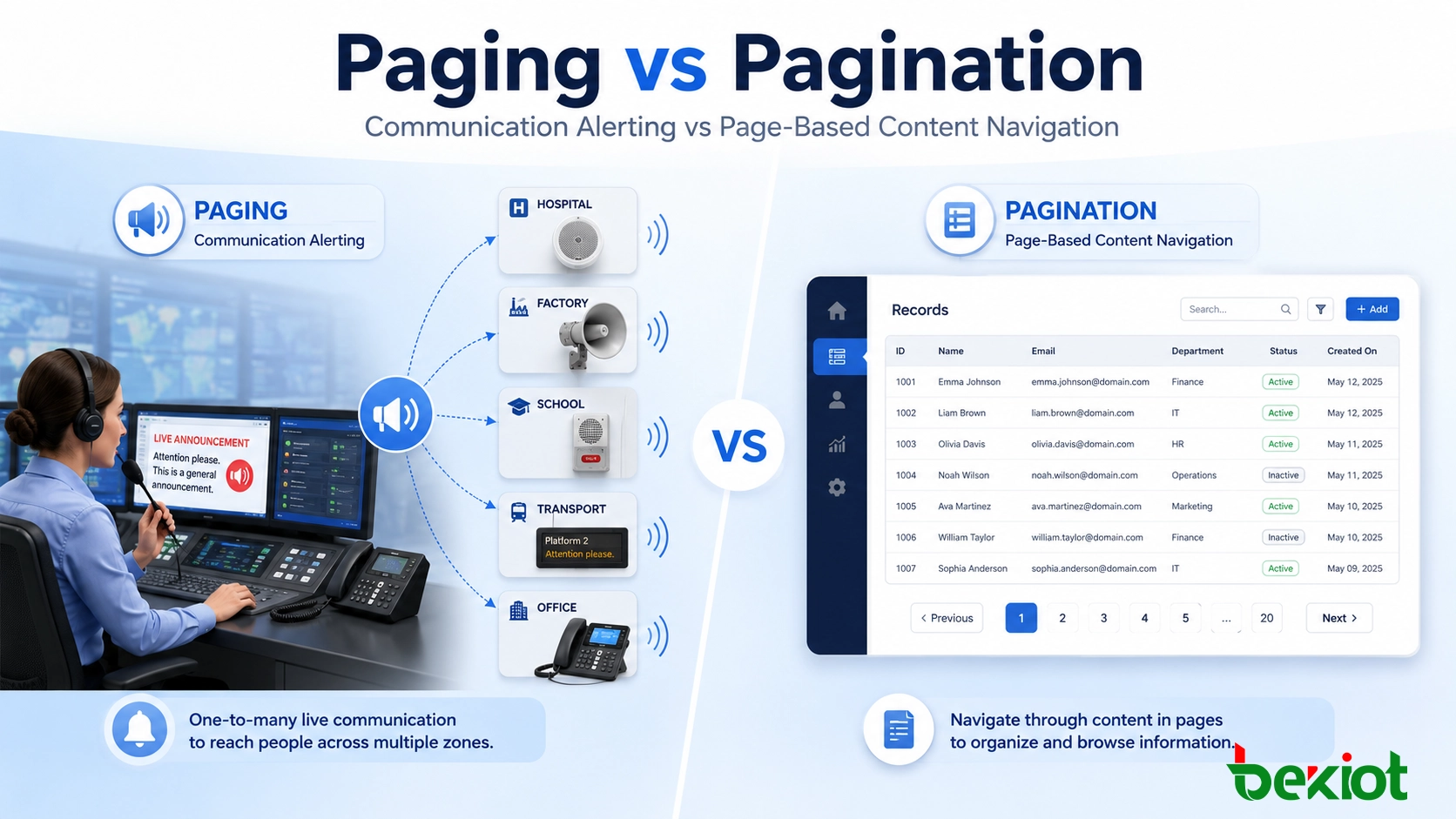 What Is the Difference Between Paging and Pagination?