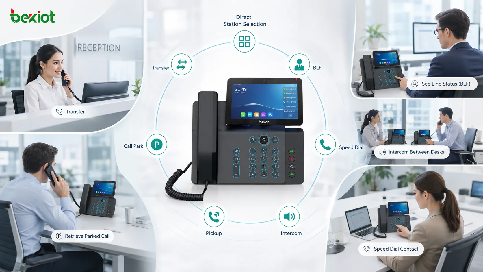 DSS key function diagram showing direct station selection, BLF monitoring, speed dial, intercom, transfer, pickup, and call park