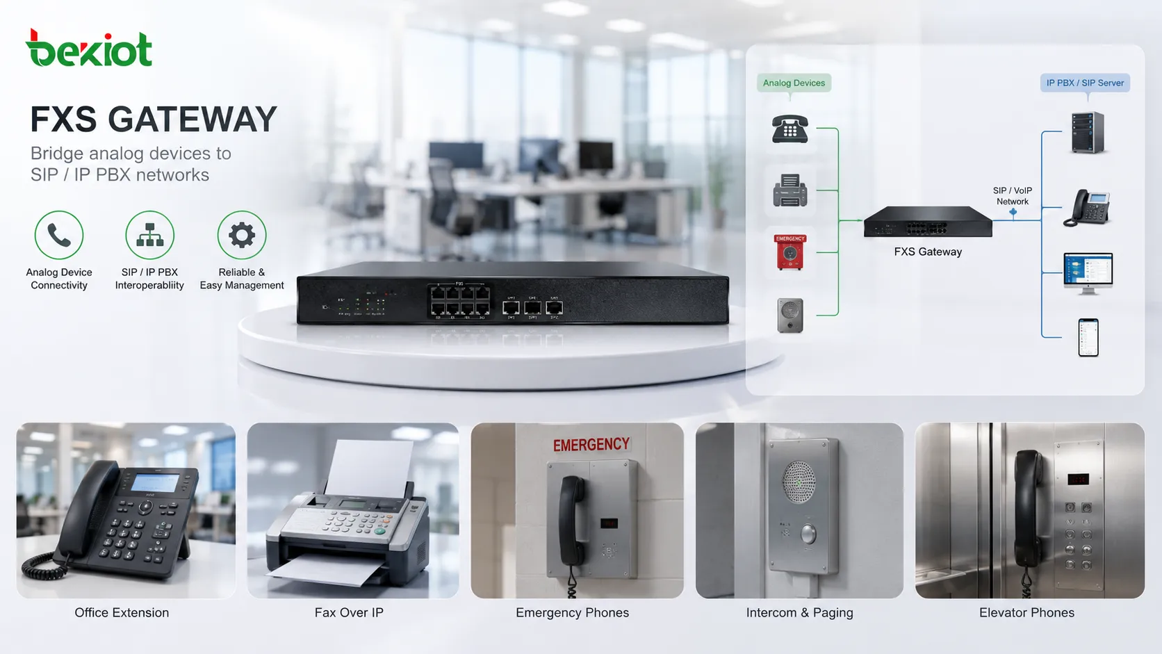 FXS gateway connecting analog telephones and fax machines to an IP PBX over an Ethernet network
