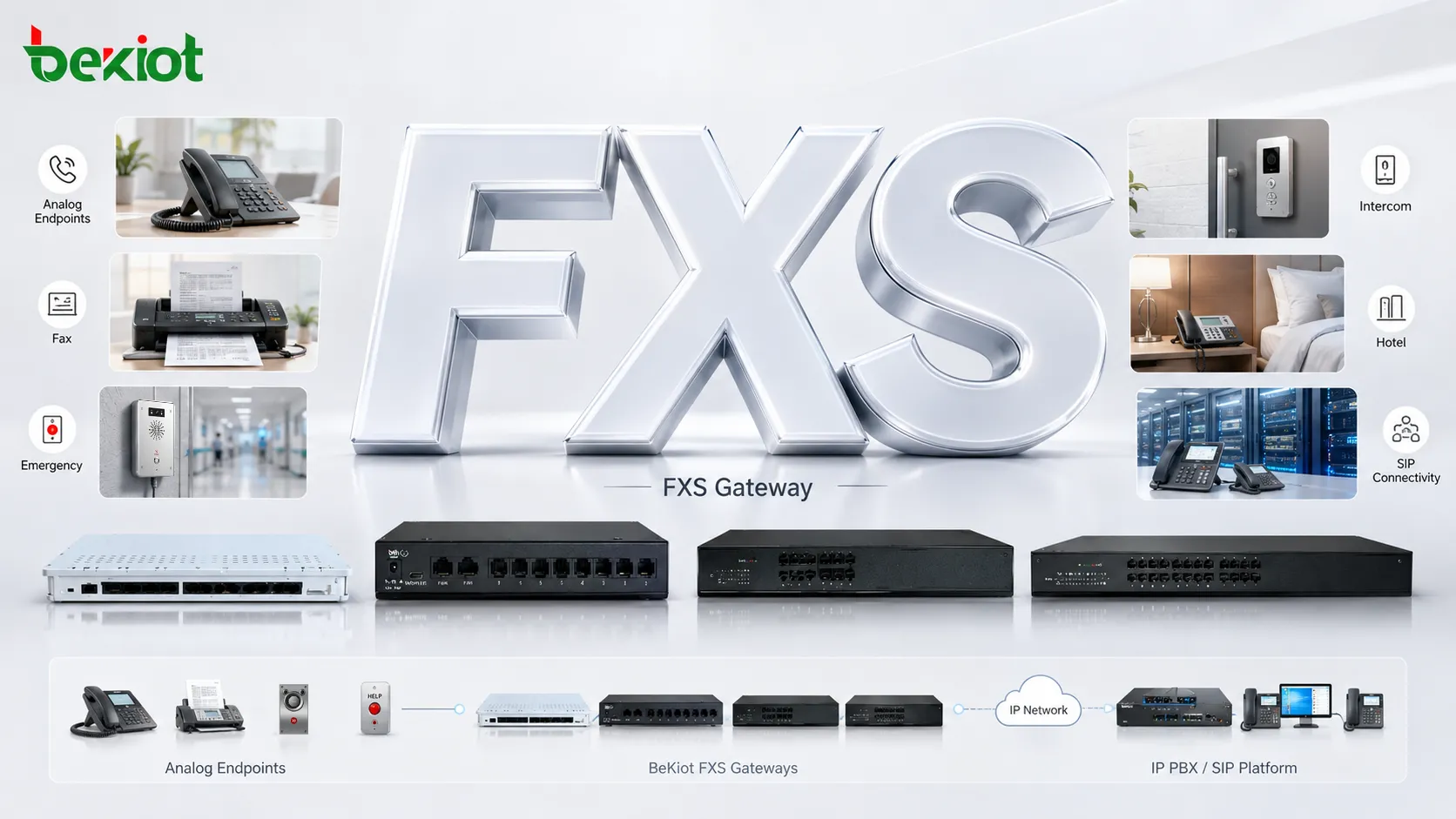 How does the FXS Gateway work?