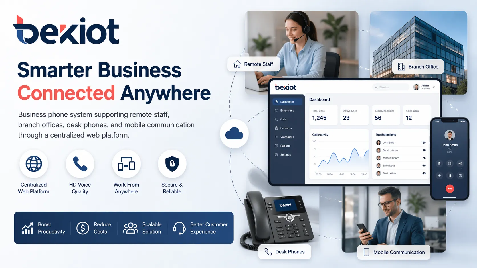 Business phone system supporting remote staff branch offices desk phones and mobile communication through a centralized web platform