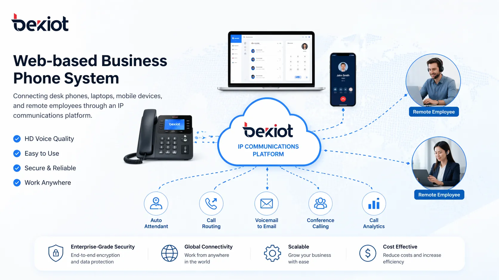 Web based business phone system connecting desk phones laptops mobile devices and remote employees through an IP communications platform