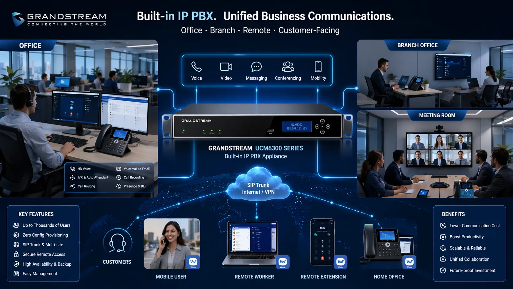 Grandstream built-in IP PBX used for office, branch, hybrid work, and service communication scenarios