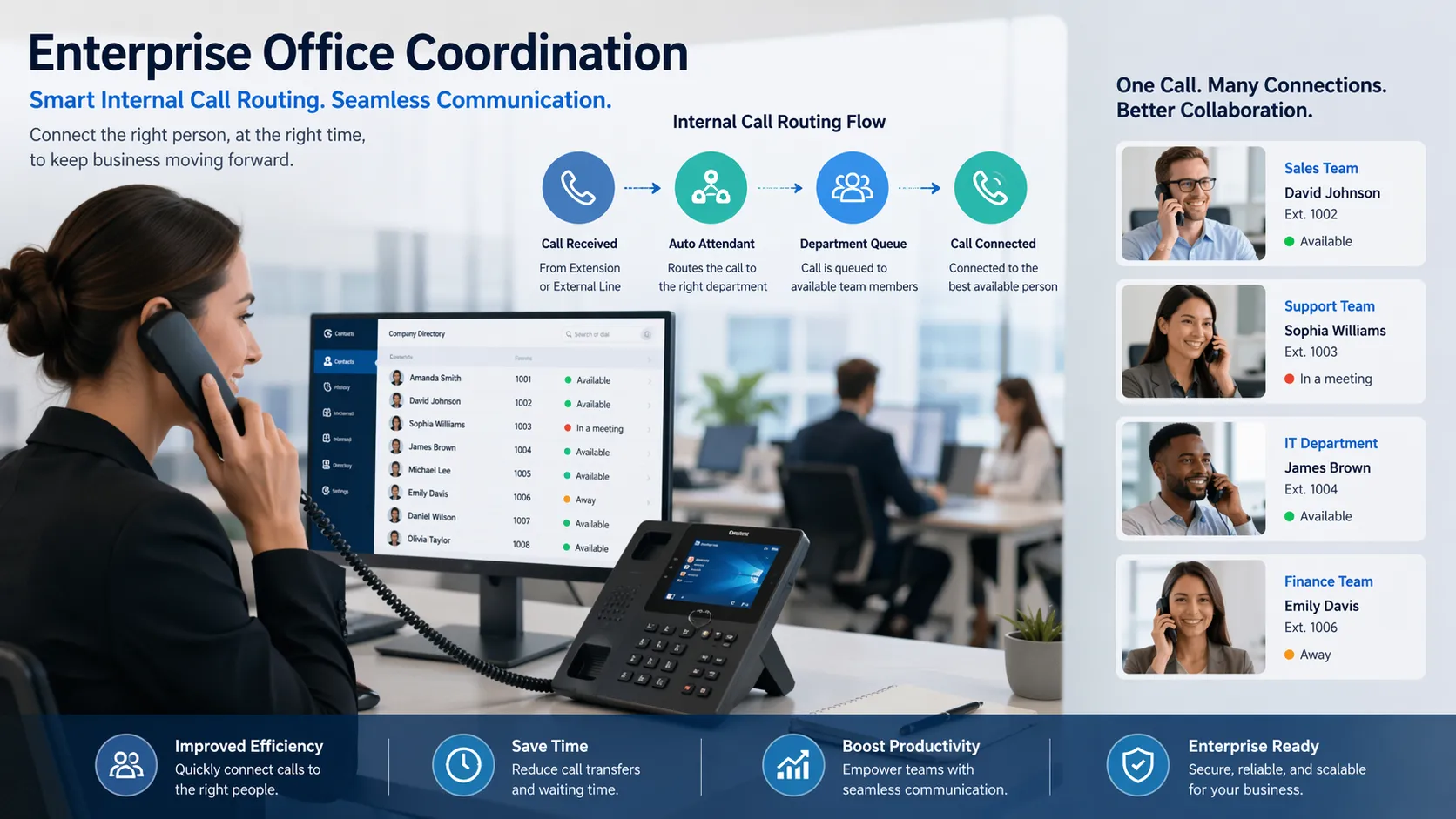 Enterprise office using internal call routing and desk phone communication for daily coordination