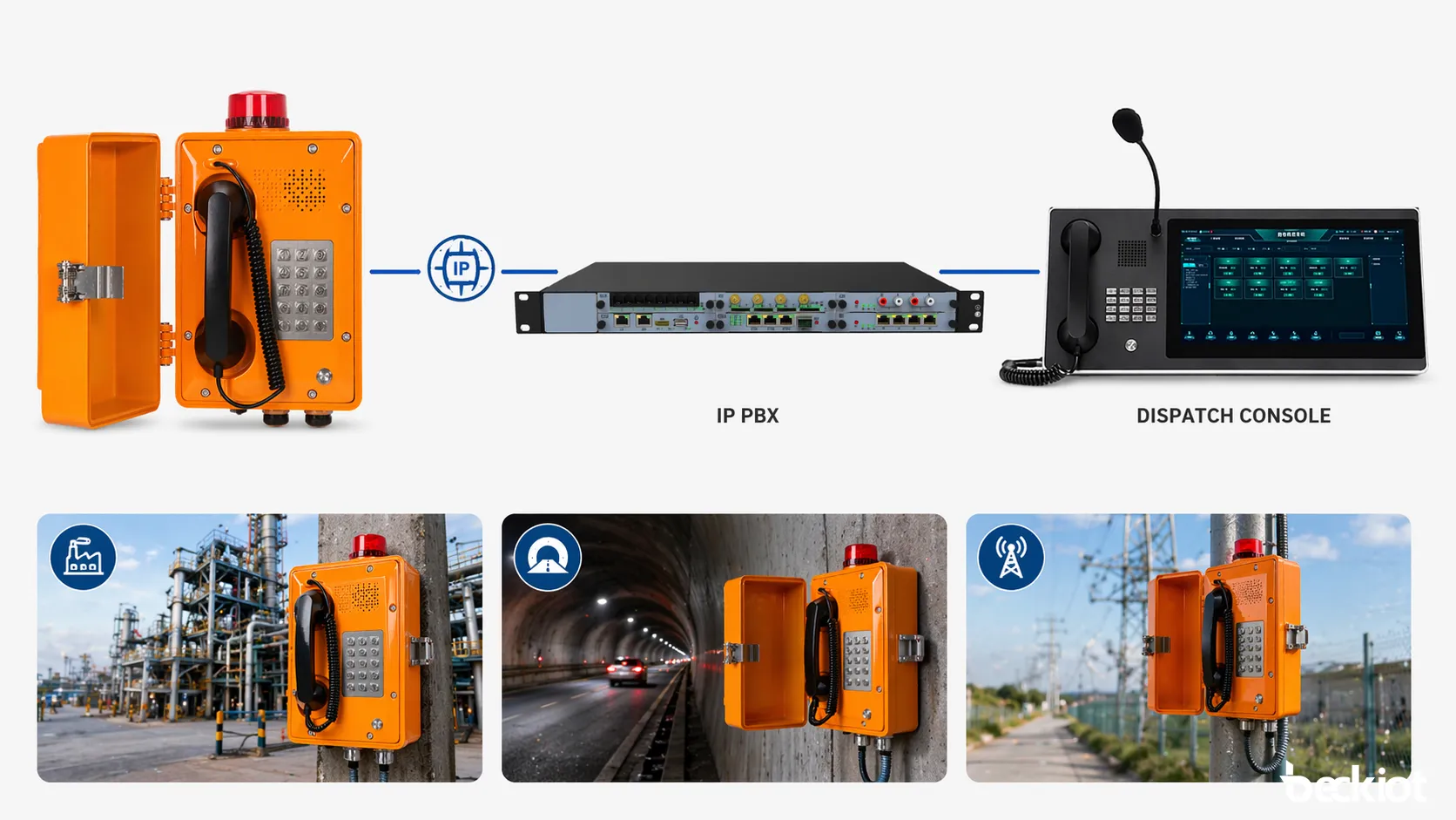 Weatherproof telephone integrated with IP PBX dispatch platform and outdoor communication network