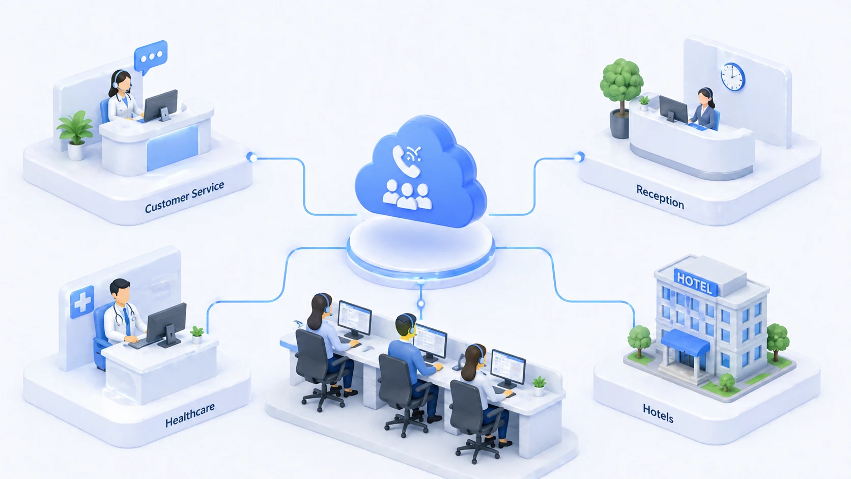Call queue applications across customer service reception help desk healthcare and hospitality communication environments