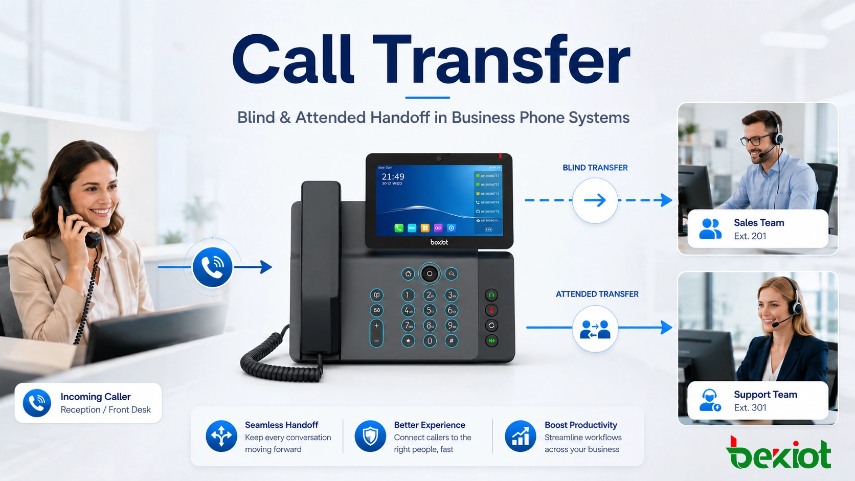 Call Transfer in Business Phone Systems: Meaning, Types, Benefits, and Practical Use
