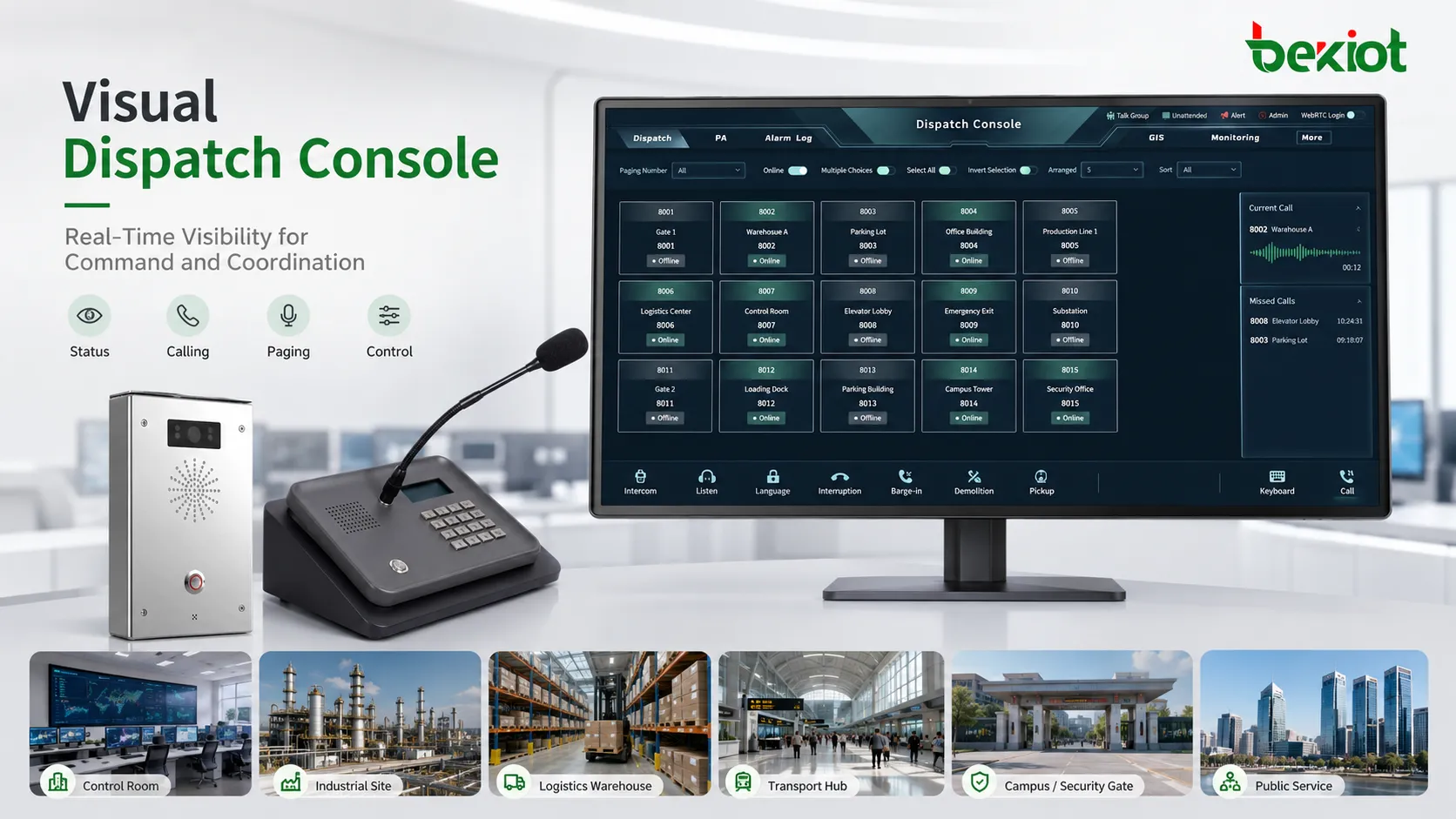 Dispatch console interface showing real-time SIP terminal status, group communication, zone paging, and emergency coordination workflow