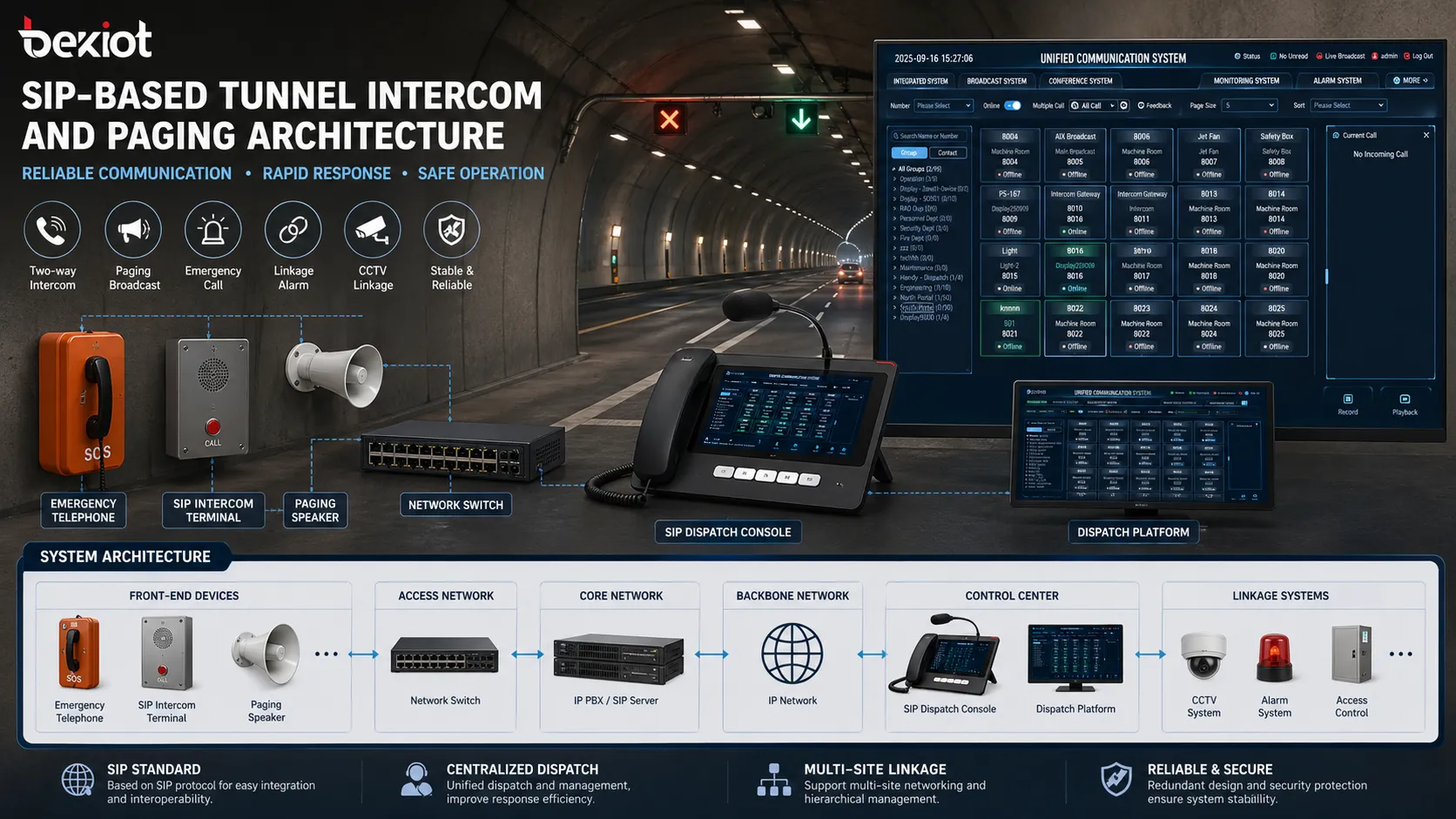 SIP based tunnel intercom and paging architecture with emergency phones horn speakers IP PBX dispatch console and CCTV linkage