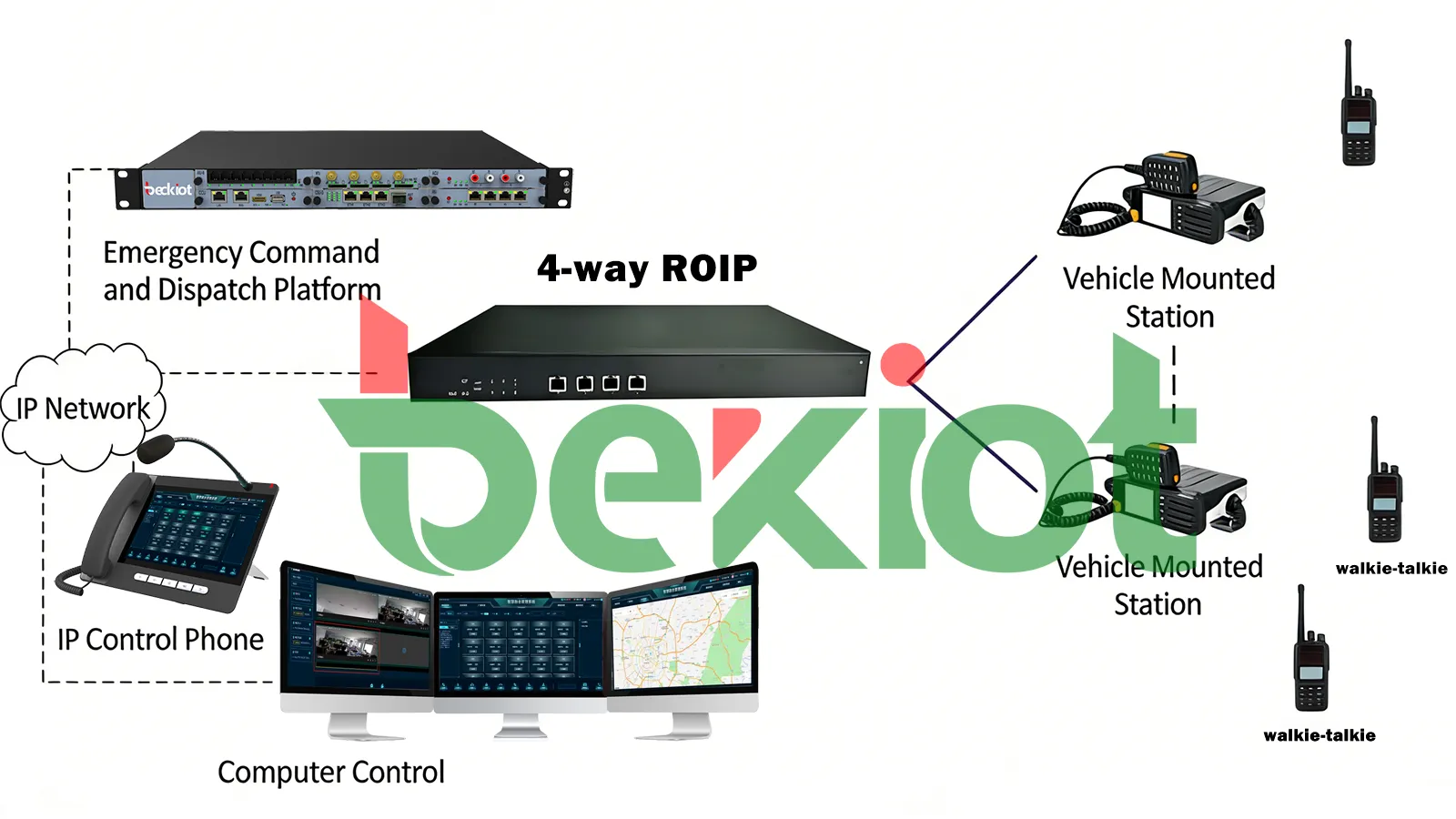 RoIP application scenarios for public safety, industrial operations, transportation, maritime communication, event management, and remote dispatch