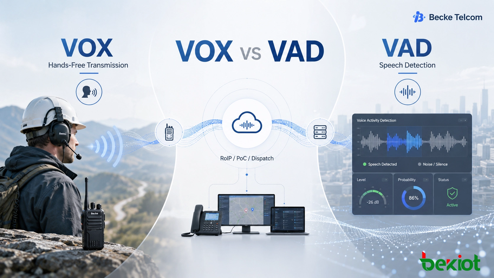 VOX and VAD in Radio Communication: Transmission Control, Speech Detection, and System Design