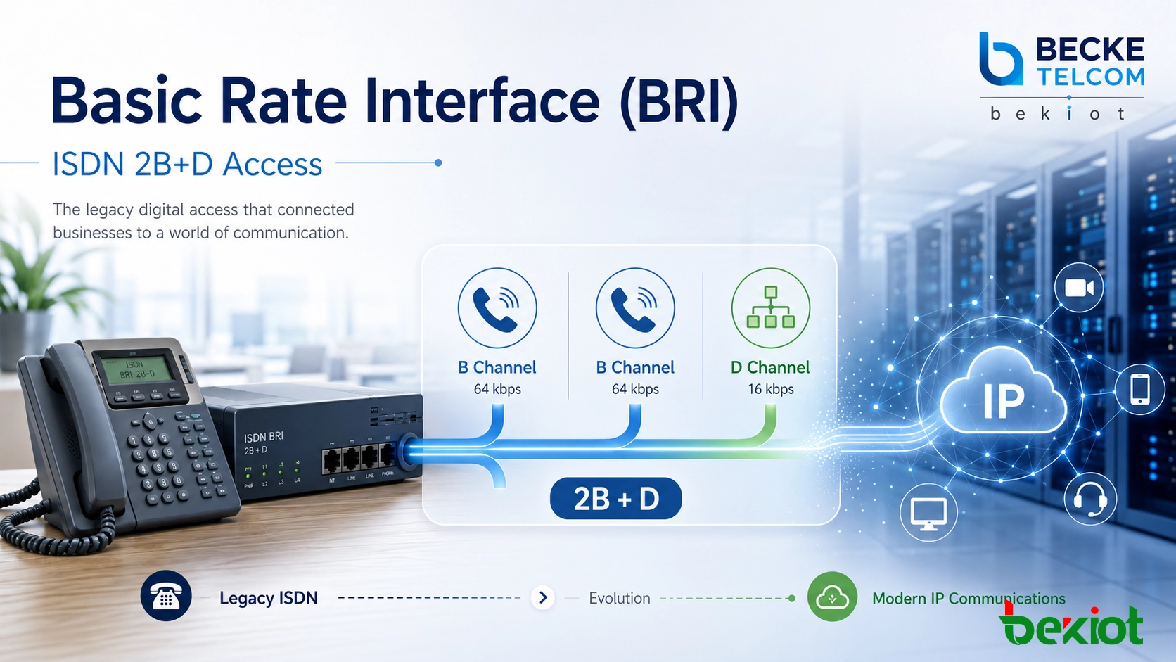Basic Rate Interface BRI: ISDN 2B+D Access, Applications, and Modern Migration