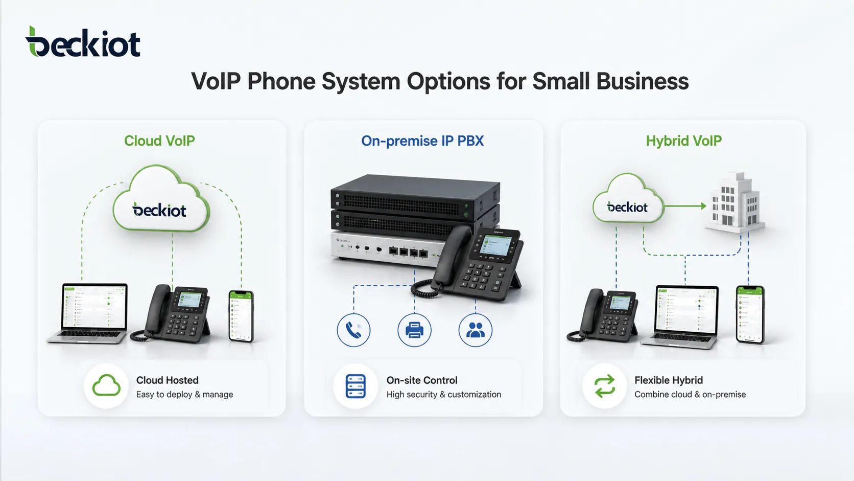 PABX system architecture connecting office extensions external lines SIP trunks and business users