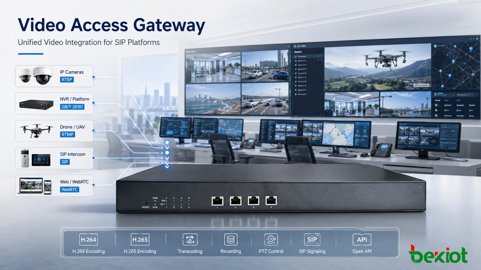 Video Access Gateway for SIP-Based Audio and Video Convergence