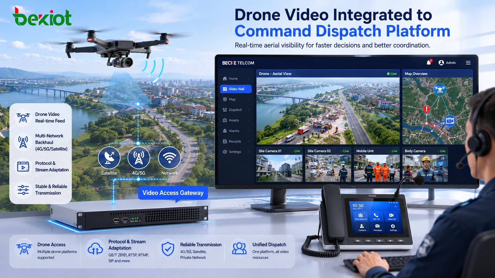 Command dispatch system integrating multiple video resources for emergency response
