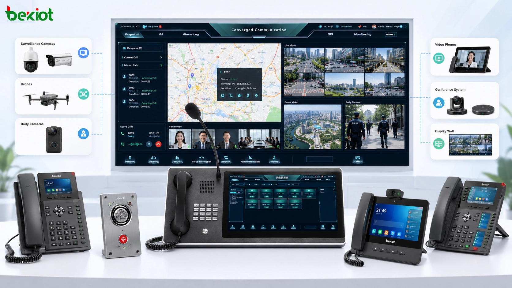 Video command dispatch platform connecting surveillance cameras drones video phones body cameras conference system dispatch console and command center display wall